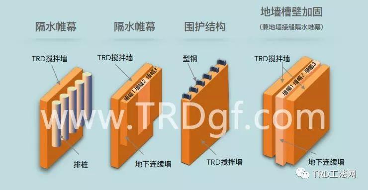 trd工法通过水平横向运动成墙,可形成没有接口的等厚连续墙体