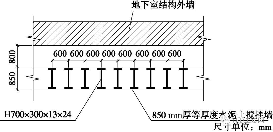 南昌绿地中心广场TRD工法应用