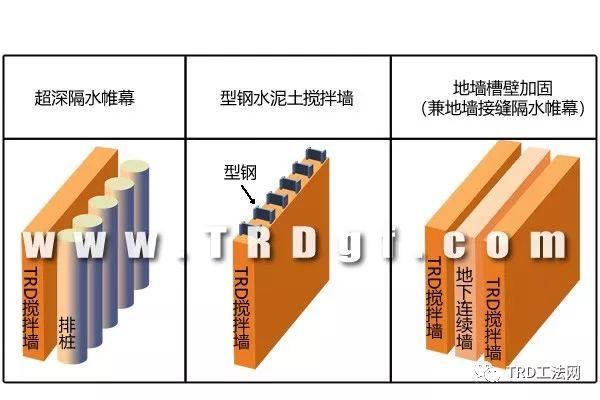 南昌绿地中心广场TRD工法应用