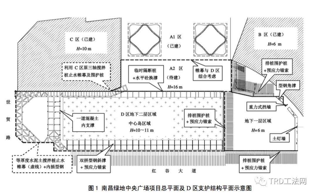 南昌绿地中心广场TRD工法应用