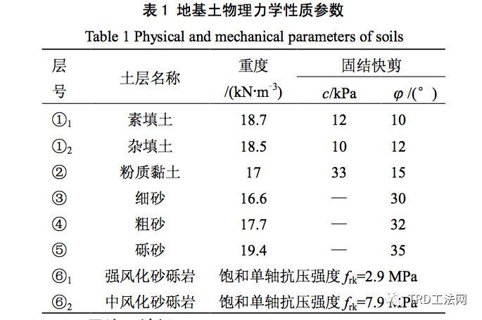 南昌绿地中心广场TRD工法应用