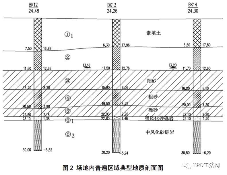 南昌绿地中心广场TRD工法应用