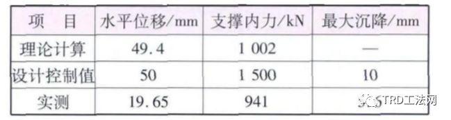 杭州七格污水厂TRD工法应用