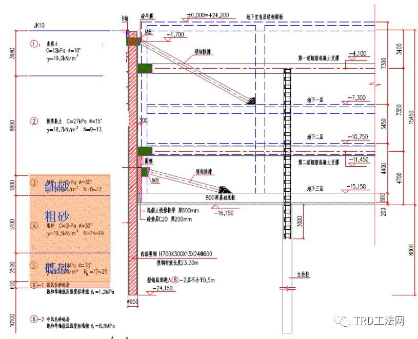 南昌绿地中心广场TRD工法应用