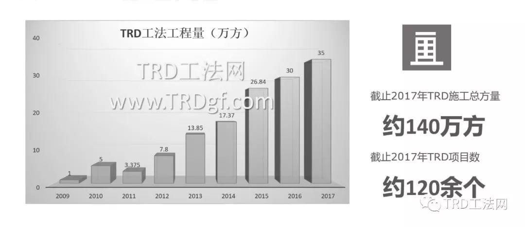 井筒式超深地下立体停车库TRD工法应用