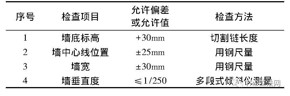 井筒式超深地下立体停车库TRD工法应用