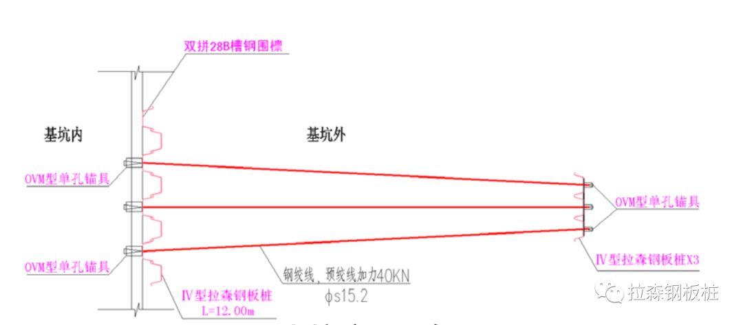 拉森钢板桩在南昌高富水砂砾层基坑工程设计中的应用