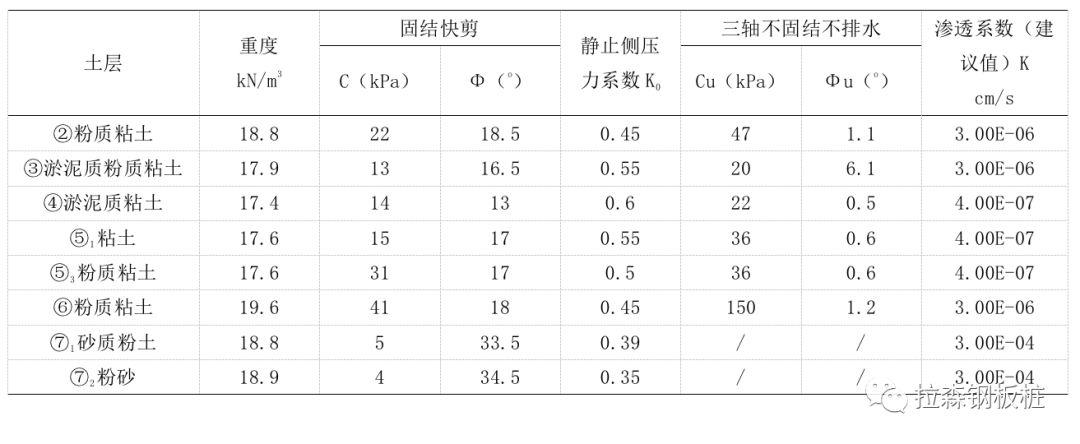 宽幅、大截面钢板桩在软土地区综合管廊基坑工程中的应用