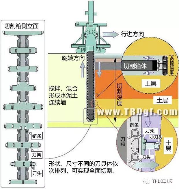 TRD工法与SMW工法技术经济对比分析