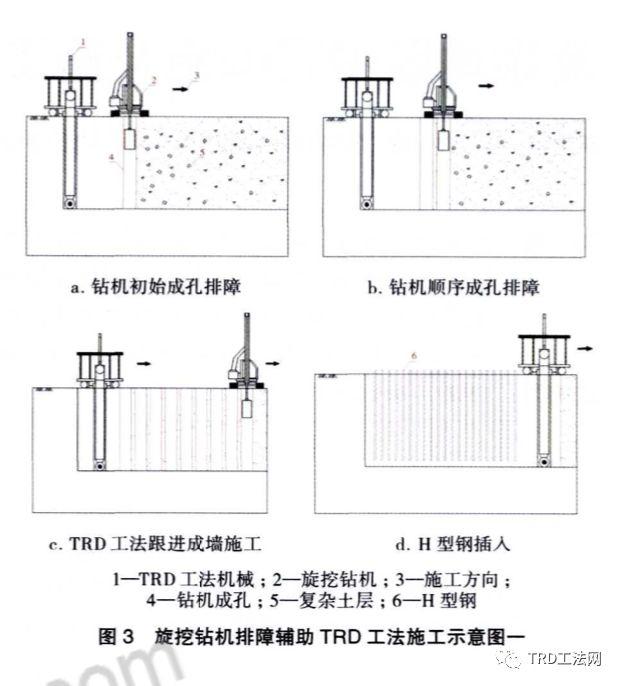 复杂地层中trd组合施工技术的应用-工法网