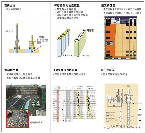 TRD工法与SMW工法技术经济对比分析