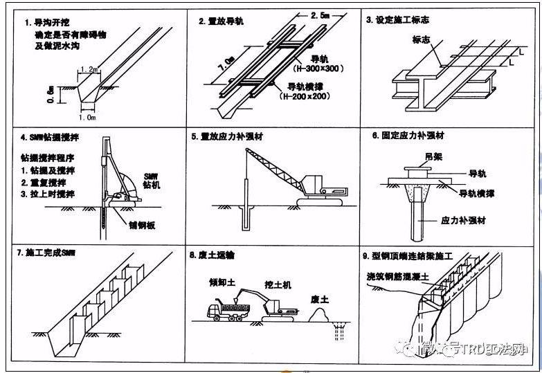 TRD工法与SMW工法技术经济对比分析