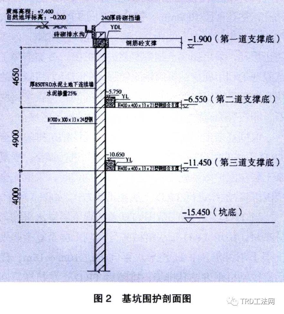 复杂地层中TRD组合施工技术的应用