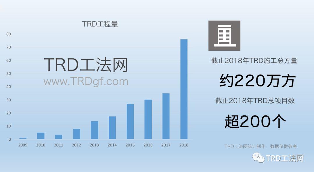 复杂地层中TRD组合施工技术的应用