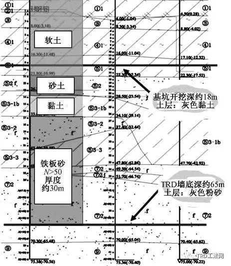 地铁15号线上海南站站65米深TRD应用