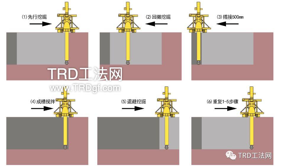 地铁15号线上海南站站65米深TRD应用