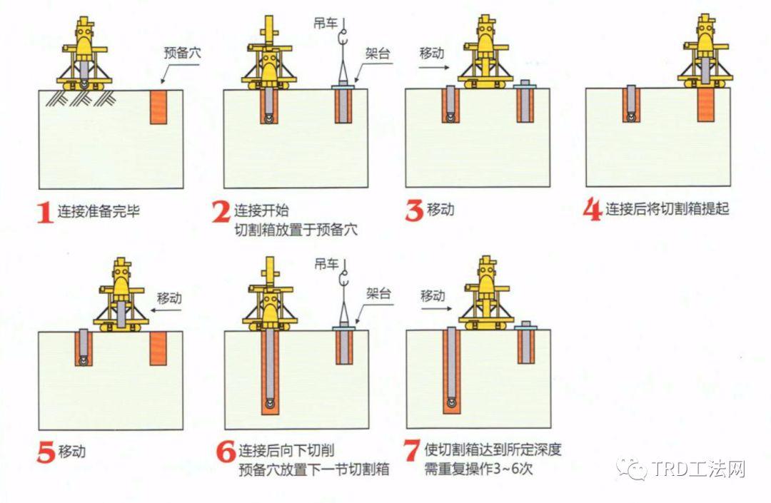 地铁15号线上海南站站65米深TRD应用