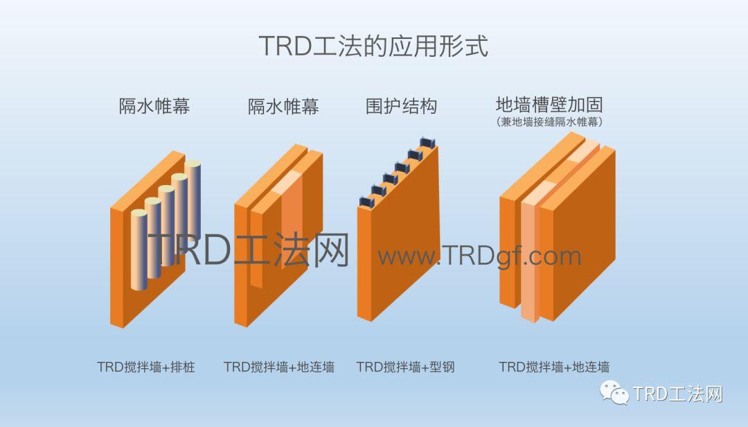 地铁15号线上海南站站65米深TRD应用