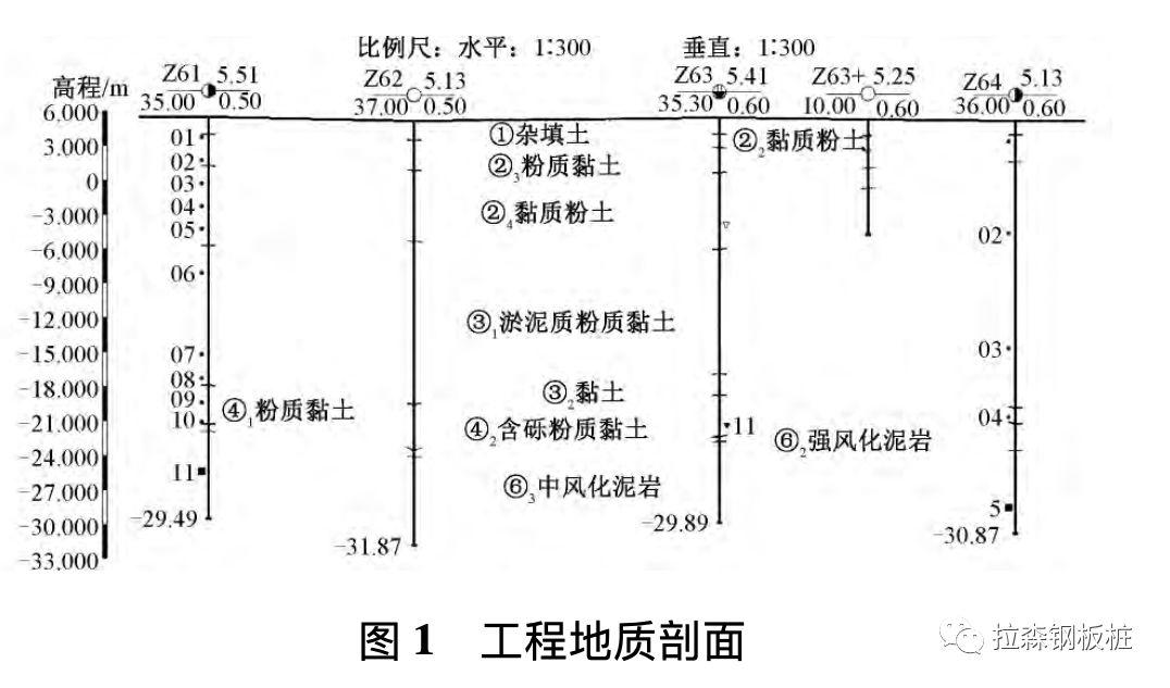 PC工法桩在基坑支护中的研究及应用