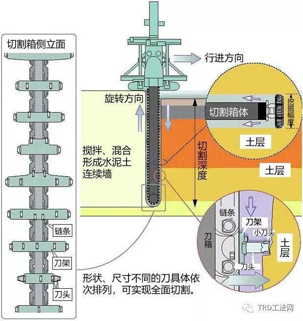 天津中钢响螺湾项目超深等厚水泥土地下连续墙施工技术