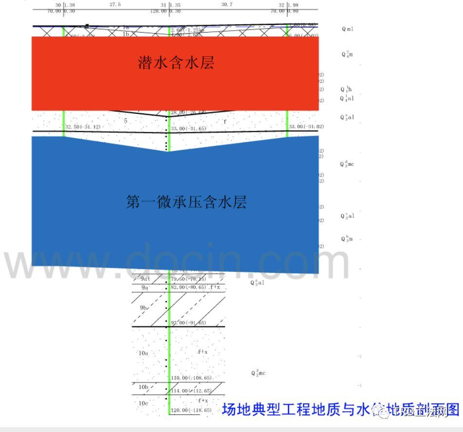 天津中钢响螺湾项目超深等厚水泥土地下连续墙施工技术