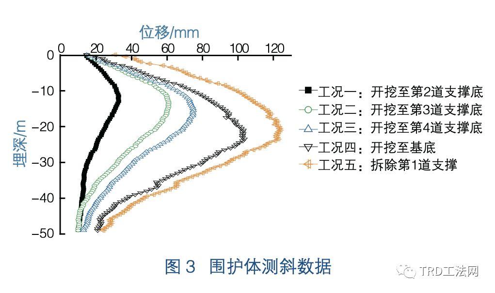 超深等厚度水泥土搅拌墙在邻近隧道深大基坑深厚承压水处理中的应用