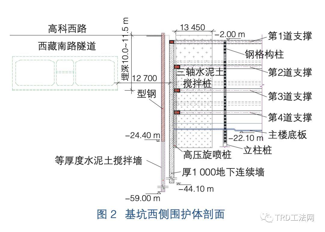 超深等厚度水泥土搅拌墙在邻近隧道深大基坑深厚承压水处理中的应用