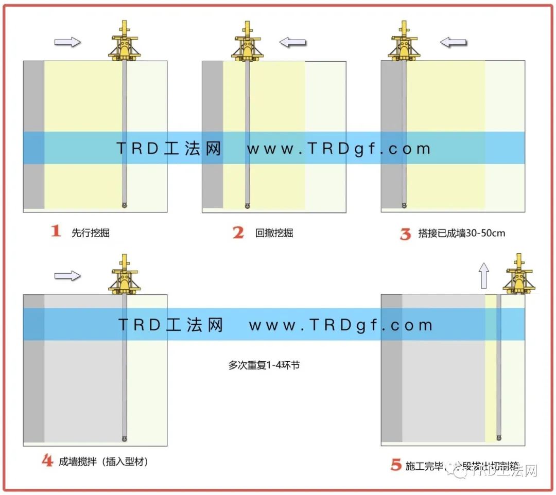 TRD工法在长江漫滩地区地铁隧道结构保护中的应用