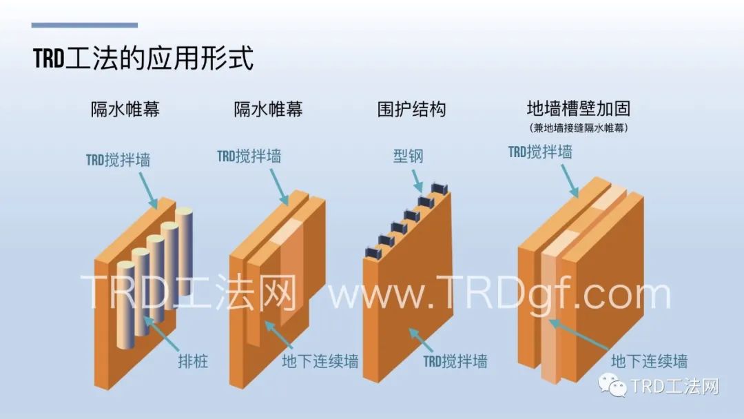 南京轨交7号线雨润路站TRD工法应用