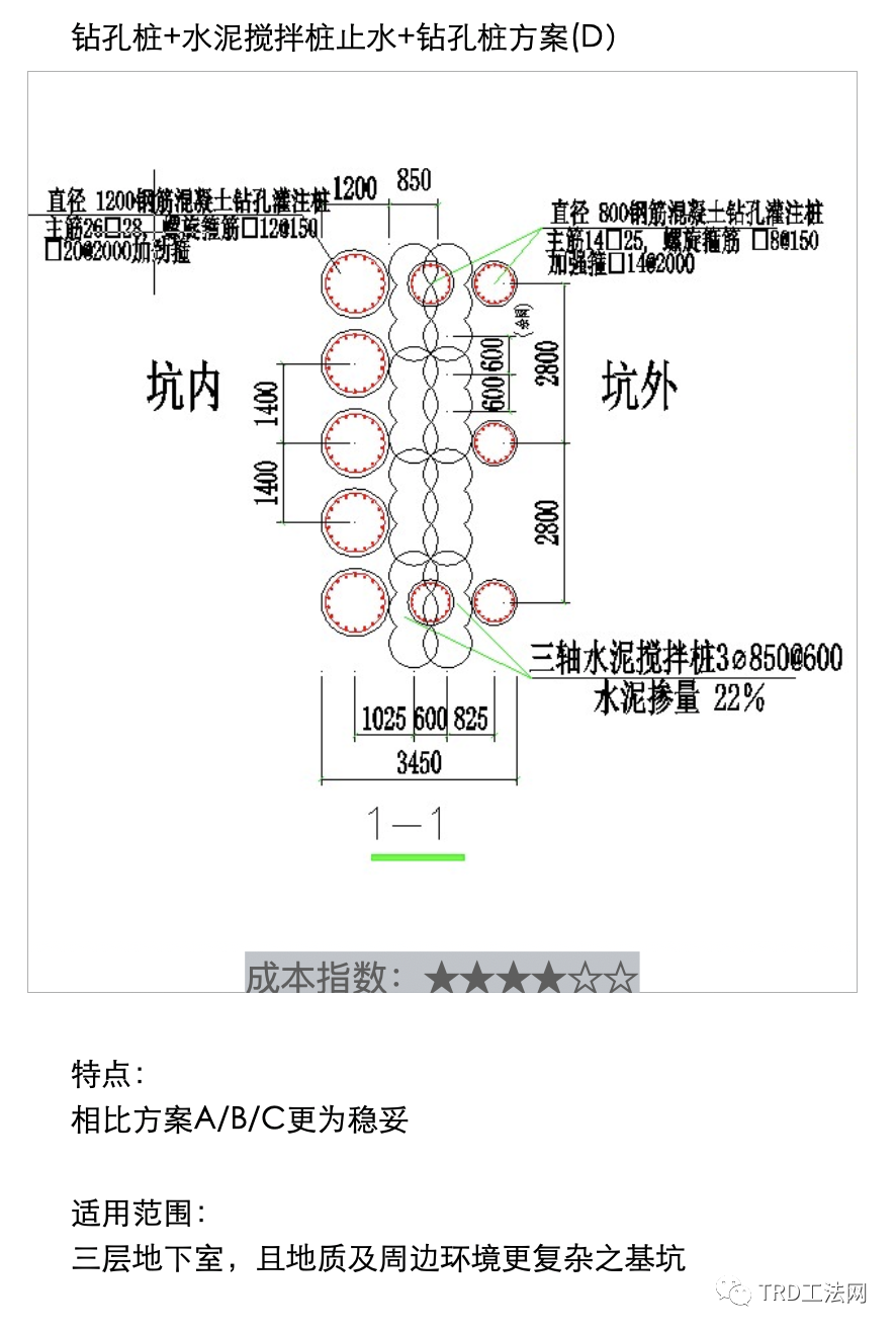 《深基坑围护指南》