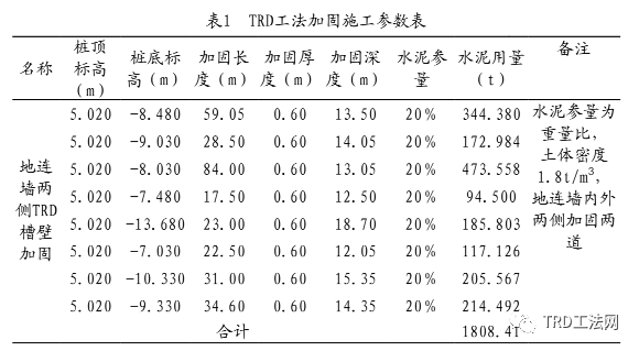 南京轨交7号线雨润路站TRD工法应用