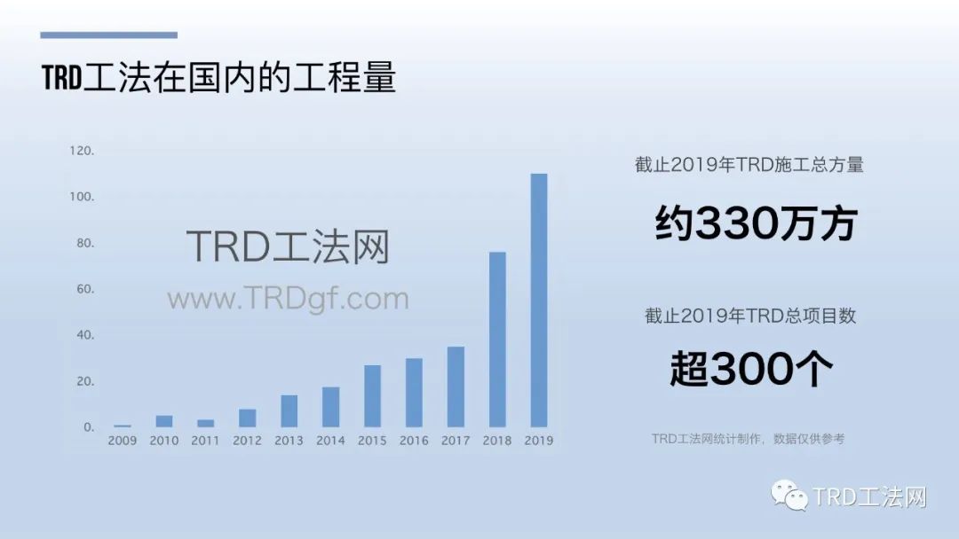 地铁基坑中TRD工法的应用分析