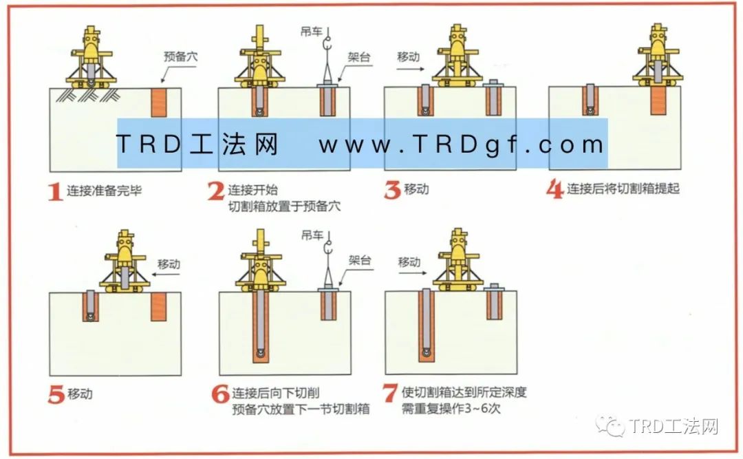 地铁基坑中TRD工法的应用分析