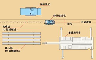 静压钢板桩定额