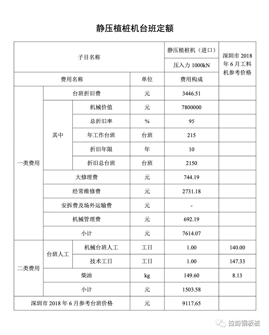 静压钢板桩定额