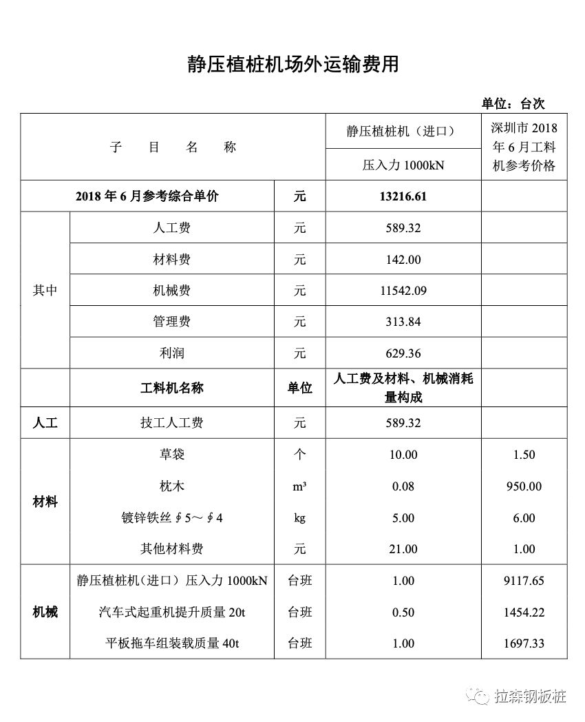 静压钢板桩定额