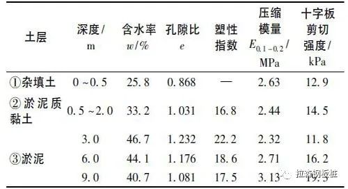 明挖基坑中拔除钢板桩引起的土体变形研究