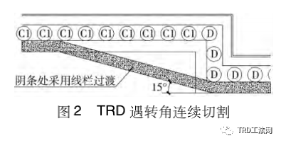 TRD工法在地铁基坑中的应用