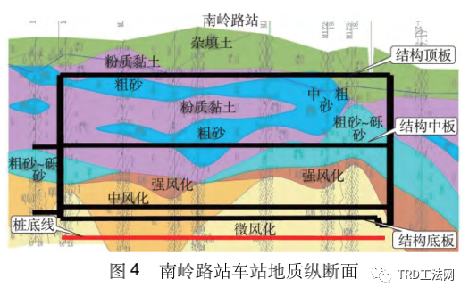 TRD工法在地铁基坑中的应用