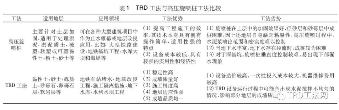 TRD工法在地铁基坑中的应用