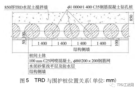 TRD工法在地铁基坑中的应用