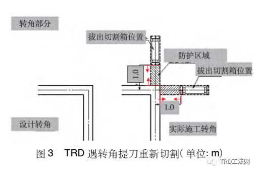 TRD工法在地铁基坑中的应用