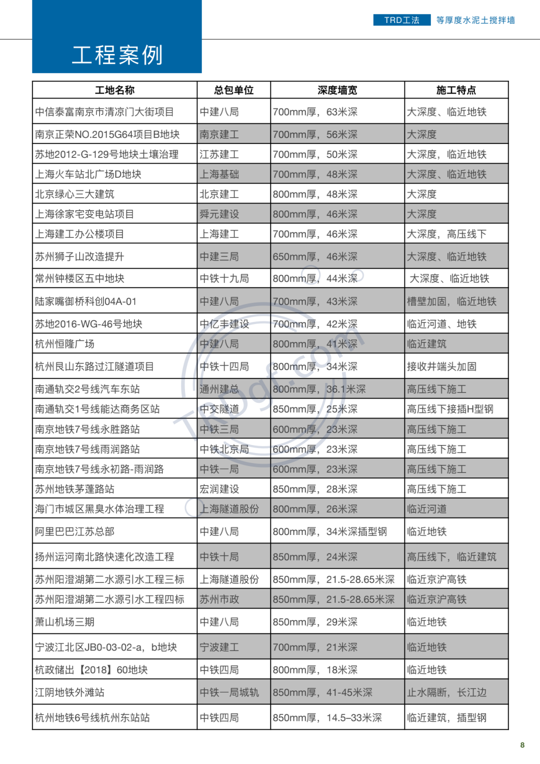 苏州德泓建设TRD工法工程案例