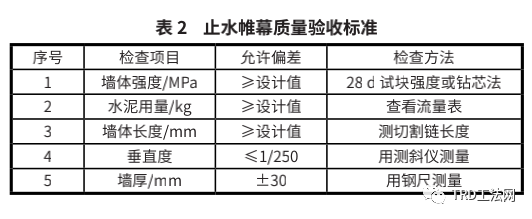 低净空复杂地质条件下止水帷幕施工工法研究