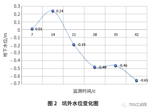 低净空复杂地质条件下止水帷幕施工工法研究