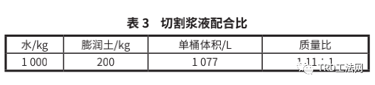 低净空复杂地质条件下止水帷幕施工工法研究