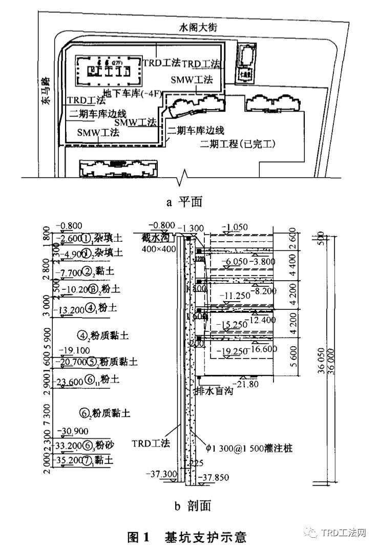 TRD工法止水帷幕图片