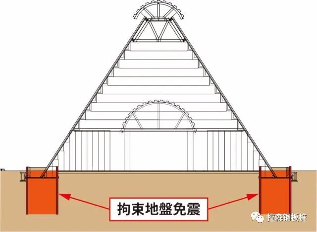 那些用钢板桩建造的公共空间