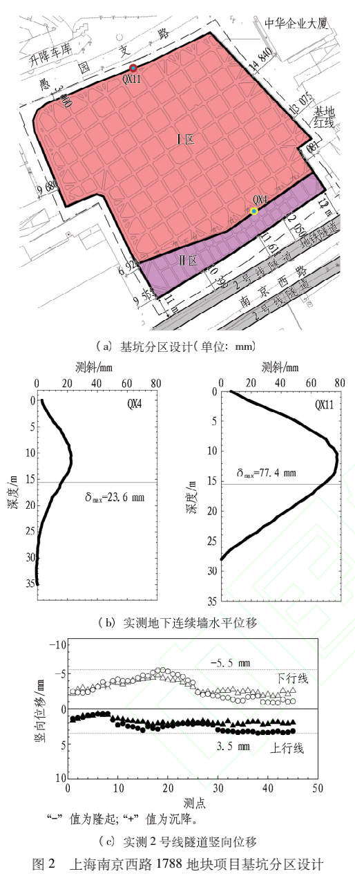 软土地层邻近隧道深基坑变形控制设计分析与实践