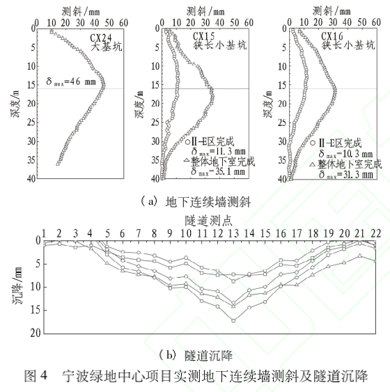 软土地层邻近隧道深基坑变形控制设计分析与实践